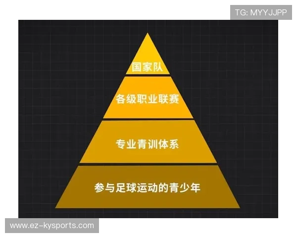 琑队如何引导青训球员建立职业规划，本队青训的规定